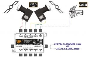 Zestaw Wide Band 2xSAT GT-dMTS1T z LNB GT-WB1 H+V